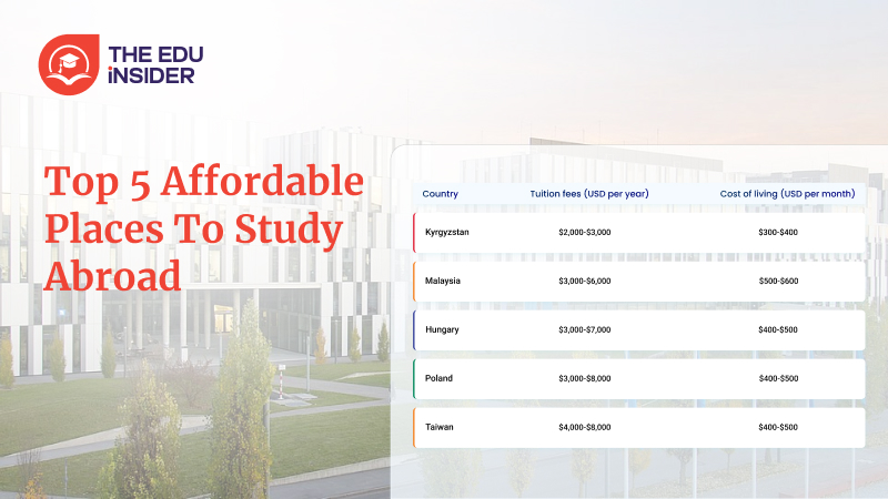 Affordable Places to Study Abroad