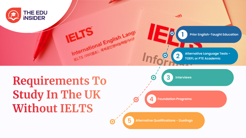 Requirements to Study in the UK Without IELTS