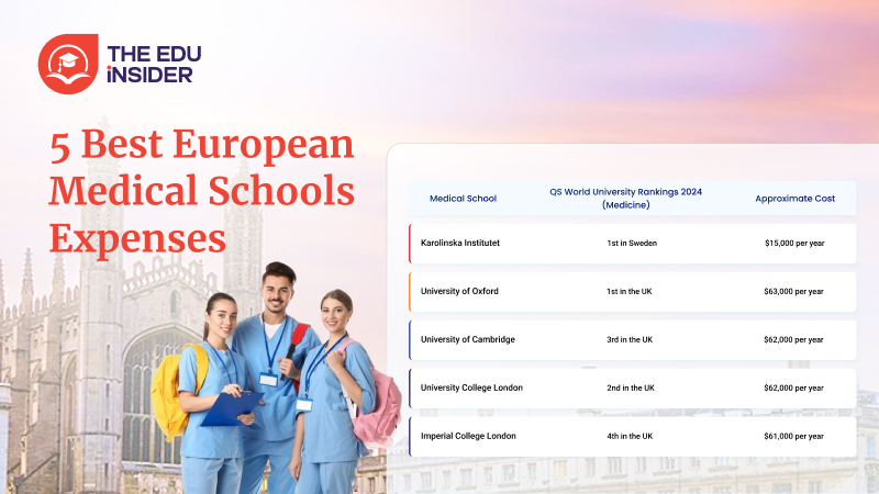 Best European Medical Schools Expenses