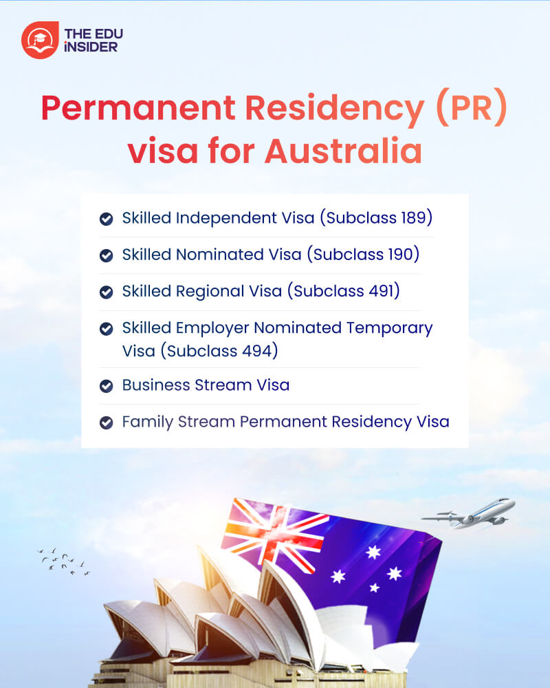 Permanent Residency (PR) visa for Australia